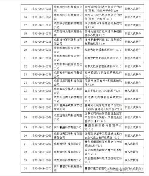四川省2018年第七批软件企业及产品评估公示名单发布 通川软件企业入选