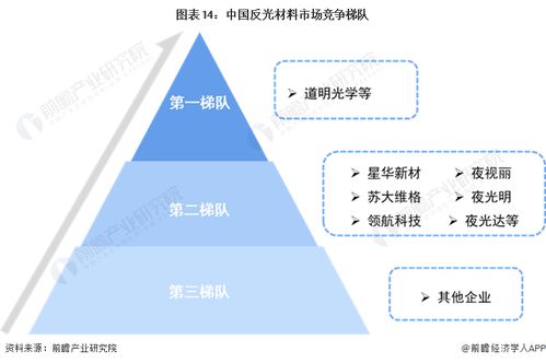 预见2024 中国反光材料行业全景图谱——市场规模、竞争格局与发展前景深度解析