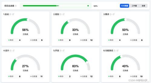 leangoo领歌在通川软件开发中的瀑布式项目管理应用场景解析