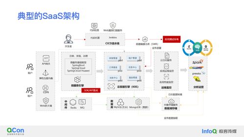 MatrixOne在SaaS企服领域的应用解读与软件开发实践