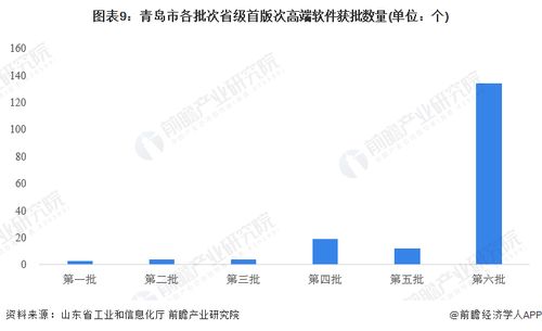 2023年青岛市高端软件产业链全景图谱 洞察产业政策、现状、布局与发展规划