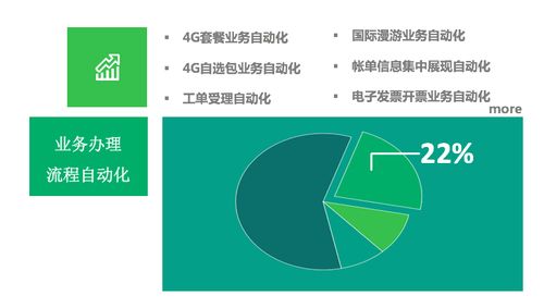 艺赛旗软件隆重发布机器人流程自动化产品，引领国内RPA解决方案新纪元