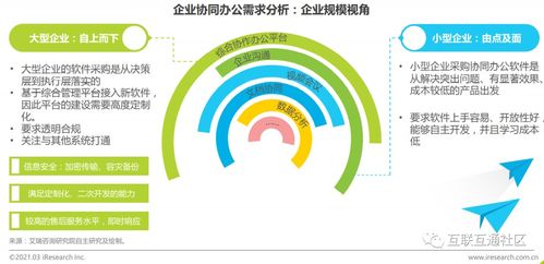 通川软件企业用户协同办公需求深度分析